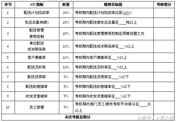 落地實操之8：倉儲、運輸、配送等關(guān)鍵指標（附表）